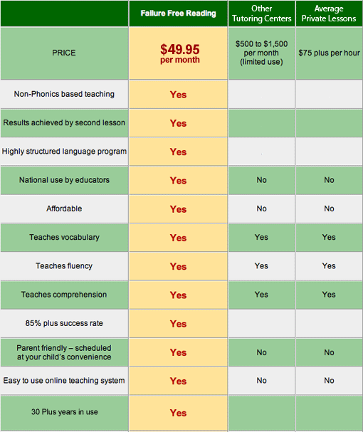 Comparison Chart